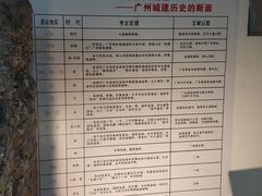 -南越王博物院(王宫展区)