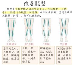 -小颜秘家·韩国整骨