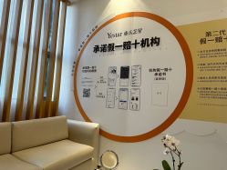 点击看大图 -Yestar重庆艺星医疗美容医院