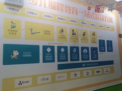 -童程童美少儿编程乐高机器人(红谷滩校区)