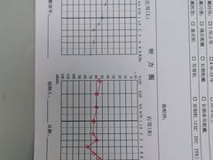 -声望听力助听器(东方路店)