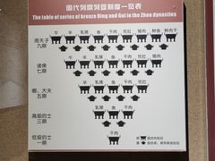 -洛阳周王城天子驾六博物馆