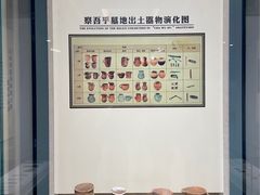 -巴音郭楞蒙古自治州博物馆