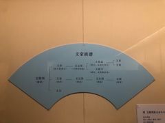 -旅顺博物馆
