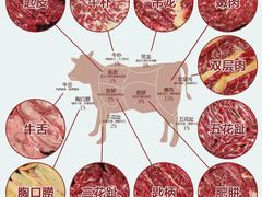 -晓沸牛肉海鲜小火锅(白湖亭万达广场店)