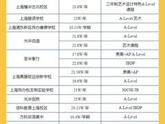 -菠萝国际教育专注Alevel·IGCSE·IB·AP·托福雅思培训辅导(静安校区)