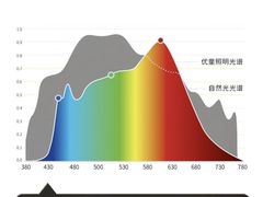 -宝视达眼镜(公园道店)