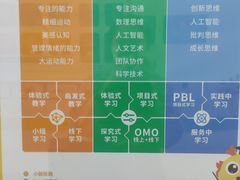 -童程童美·信息学竞赛·机器人编程·少儿编程(通州万达校区)