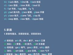 -GogoReading少儿英语分级阅读(双井中心店)