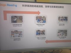 -GogoReading少儿英语分级阅读(双井中心店)