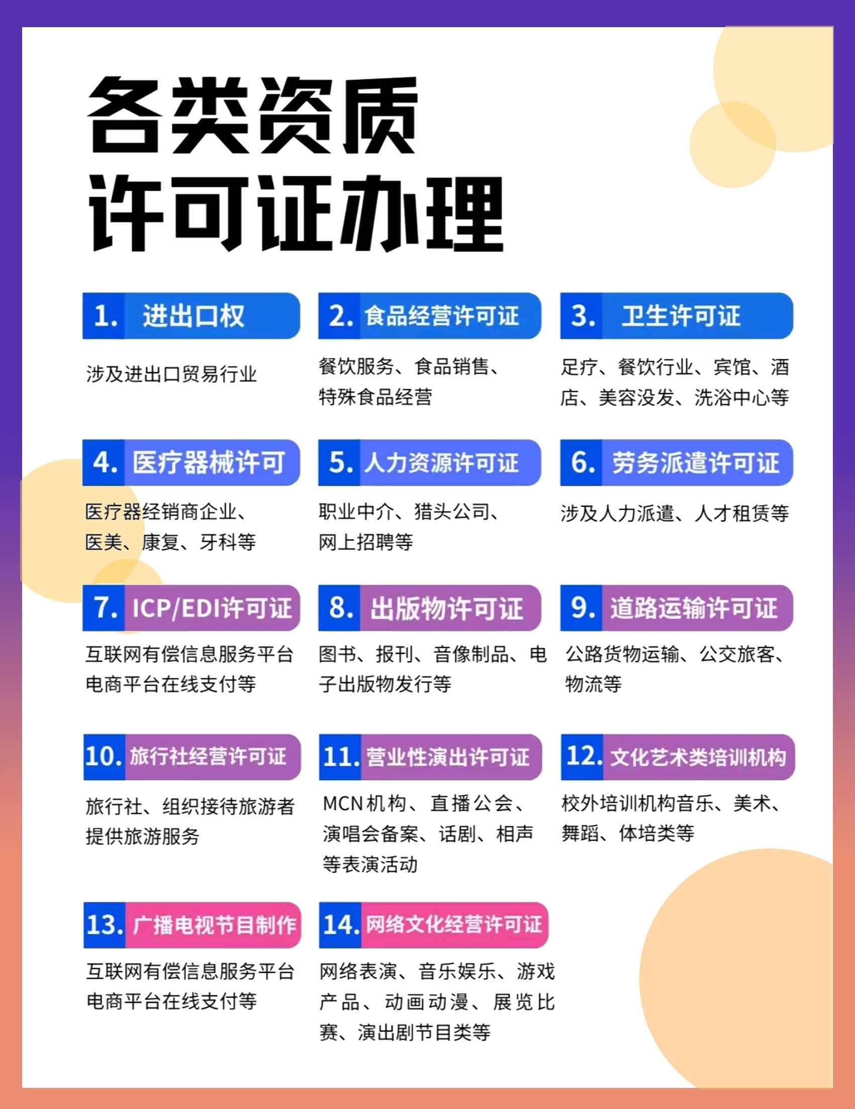 我为您整理了提供各类95资质代办:
959595
73进出口权