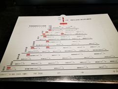 -很久以前羊肉串(簋街店)