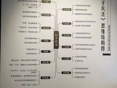 -银雀山汉墓竹简博物馆