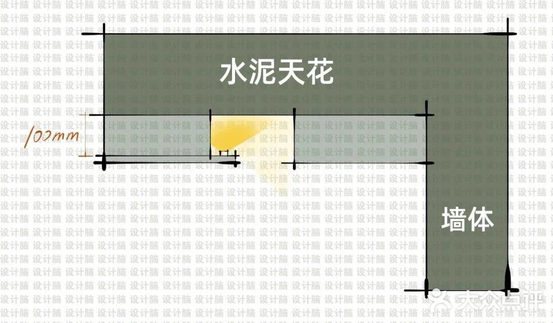 悬浮吊顶如何无主灯布灯设计