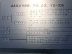 -保定直隶总督署博物馆