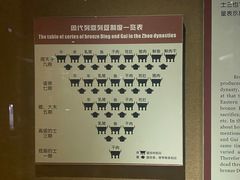 -洛阳周王城天子驾六博物馆