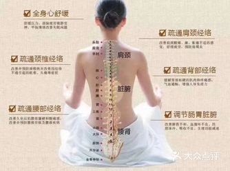 Four season spa