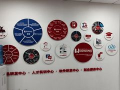 -CGWANG王氏教育(重庆校区)