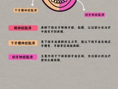 -瑞泰口腔(龙湖门诊)