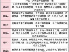 -吕氏疙瘩汤·新鲁菜(济南万象城店)