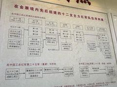 -红军广场-金寨县革命博物馆