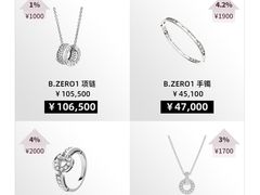 -奢收多·二手奢侈品回收中心(国际广场店)