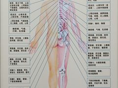 -张钰强中医正骨推拿连锁(唐家人才公寓店)
