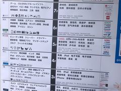 -Bic Camera (难波店)