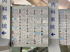 -重庆医科大学附属第一医院(本部)