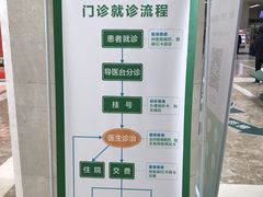 -湖北省中医院(光谷院区)