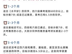 -新航道雅思托福·留学·考研培训(人民广场校区)