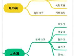 -八哥美术·成人美术画室(总校区)