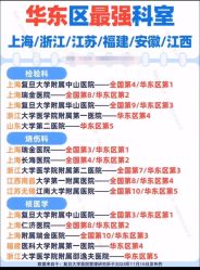 -浙江大学医学院附属儿童医院(湖滨院区)