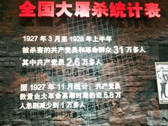 -南昌八一起义纪念馆