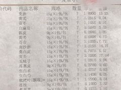 -上海群力中医门诊部(上海群力草药店)
