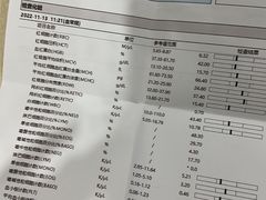 -爱妮康宠物医院·干细胞免疫细胞·肿瘤·心脏(张江店)