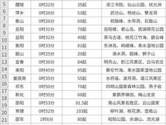 -长沙滨江文化园