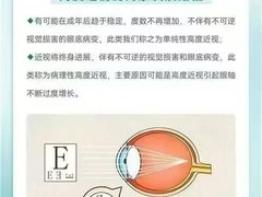 -宝视达眼镜(许昌时代广场店)