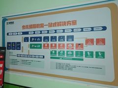 -童程童美信奥赛科技特长·乐高编程科创机器人(旭辉校区)