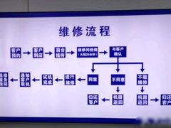 -华硕ASUS笔记本电脑售后维修中心(朝阳店)