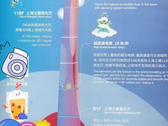 -上海之巅观光厅