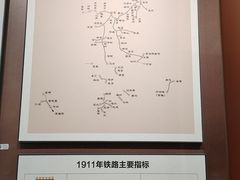 -中国铁道博物馆(正阳门馆)