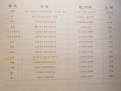 -陕西历史博物馆