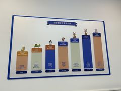 -澳洲袋鼠早教(金辉环球广场店)