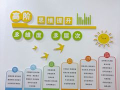 -培飞思维启蒙·益智游戏·科学探索(城西银泰店)