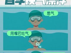 -沈坚强游泳俱乐部(武宁南路店)