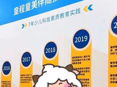 -童程童美·信息学竞赛·机器人编程·少儿编程(通州万达校区)