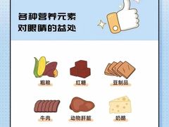 -思明堂儿童近视弱视视力训练中心(三林店)
