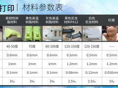 -优速得3D打印店(朝阳店)