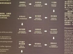 -北京乐多港万豪酒店汤乐宫温泉